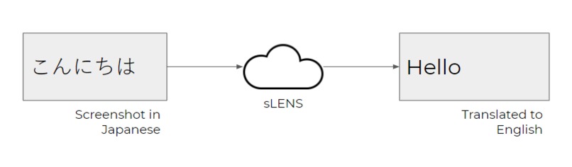 SLens.img – screenshot 1