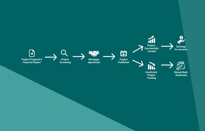 INVESKAMI Platform – screenshot 3