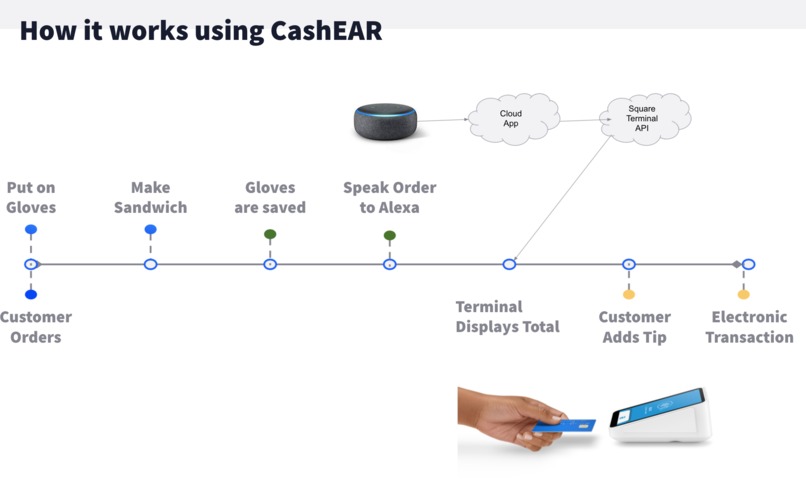CashEAR – screenshot 2