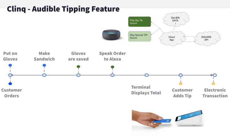 CashEAR – screenshot 3