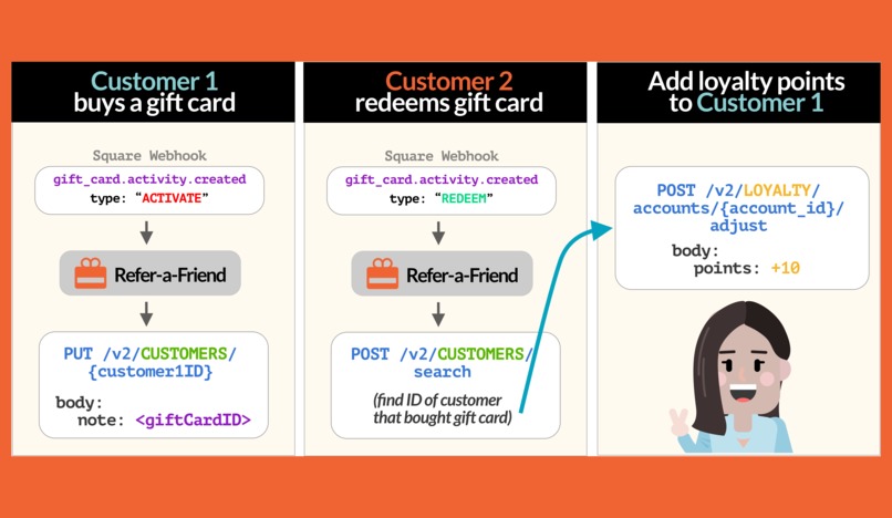 Refer-a-Friend – screenshot 2