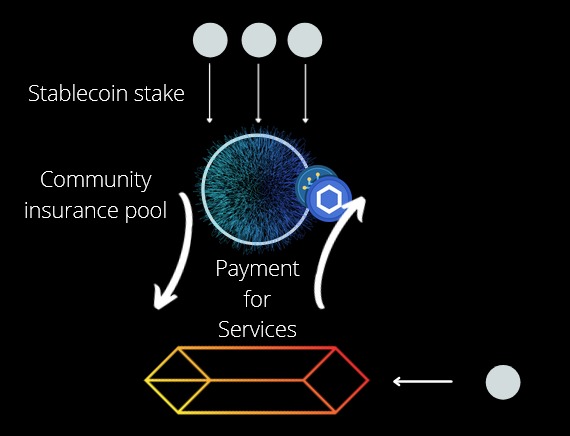 Decentralized Healthcare Insurance Protocol – screenshot 1