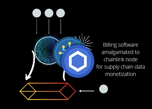 Decentralized Healthcare Insurance Protocol – screenshot 3