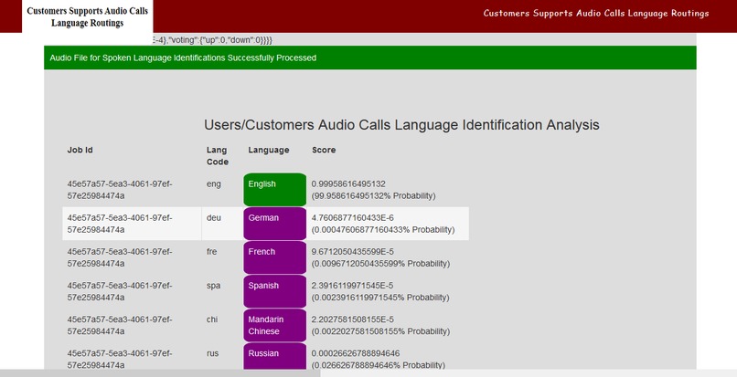 Customers Supports Audio Calls Language Routings – screenshot 2