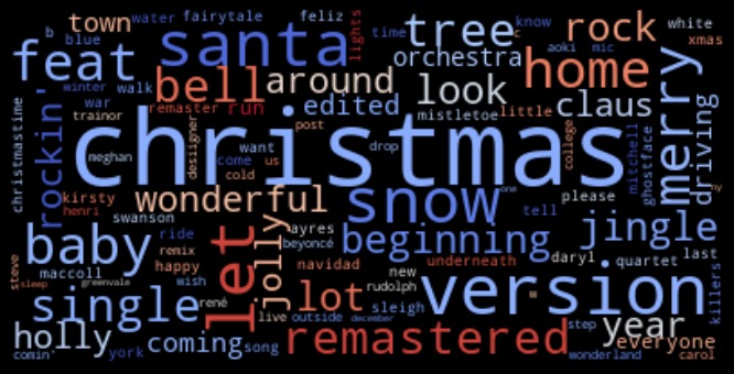 Last Christmas I forgot the date – screenshot 2