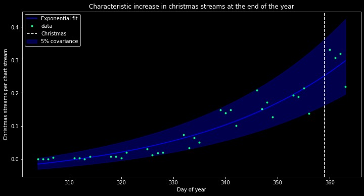 Last Christmas I forgot the date – screenshot 3