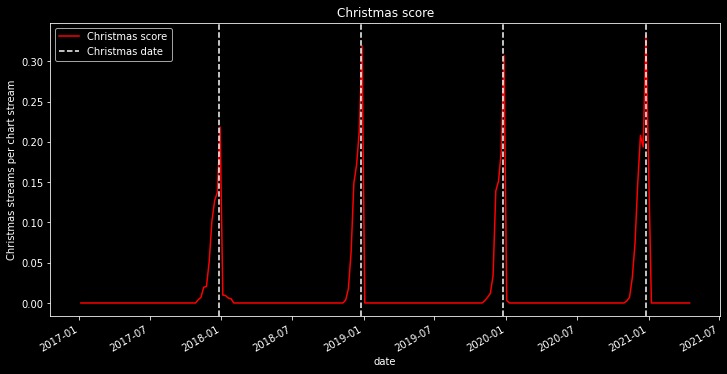 Last Christmas I forgot the date – screenshot 4