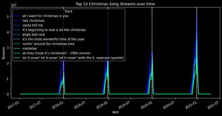 Last Christmas I forgot the date – screenshot 5