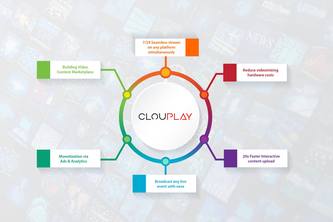 DEFI Metaverse NFT  P2P. HBBTV InteraktifMedia Platform