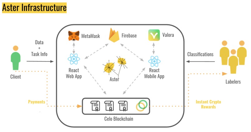 Aster – screenshot 4