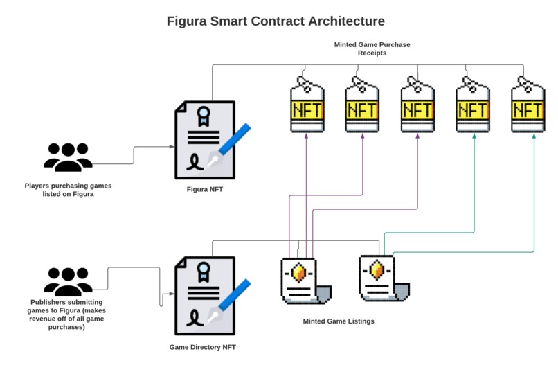 Figura – screenshot 1