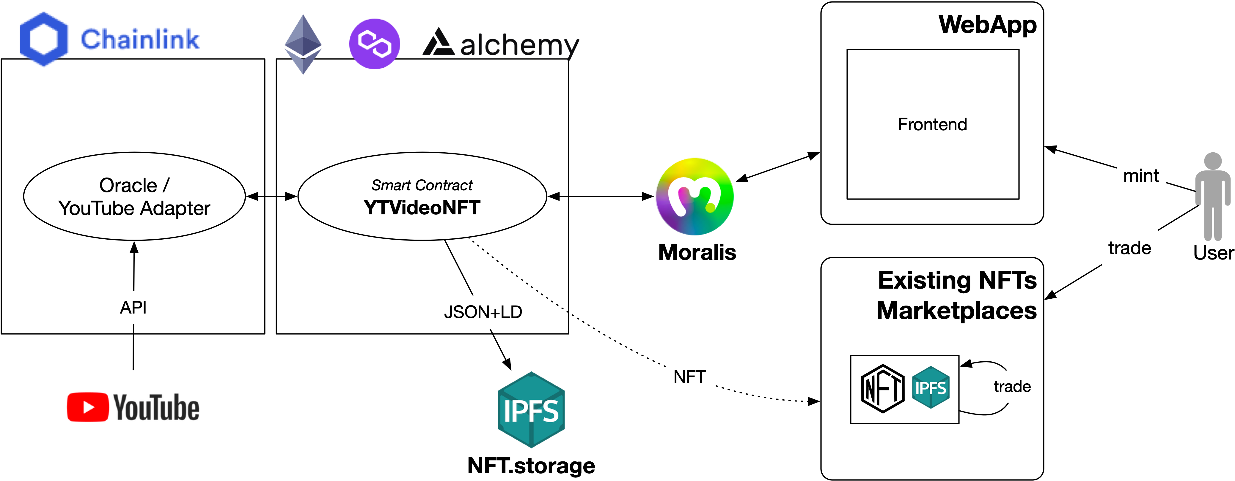 YouTube Video NFTknz | Devpost
