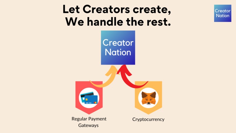 Creator Nation – screenshot 5