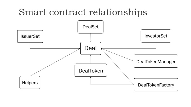 PrimeDeFi – screenshot 3