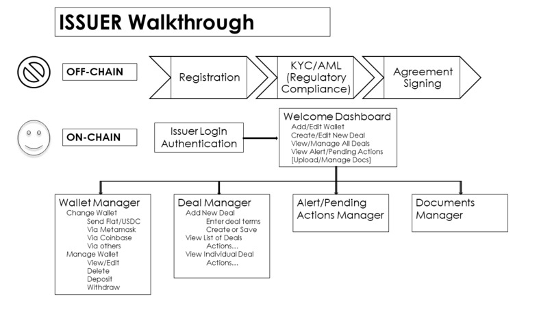 PrimeDeFi – screenshot 7