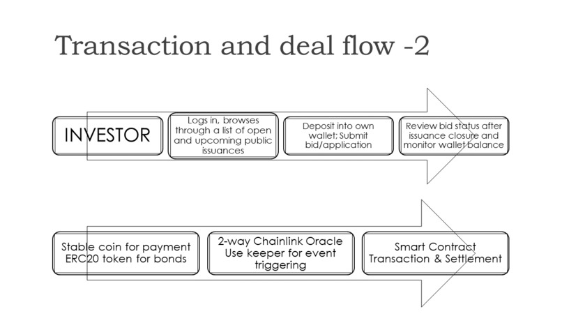PrimeDeFi – screenshot 8