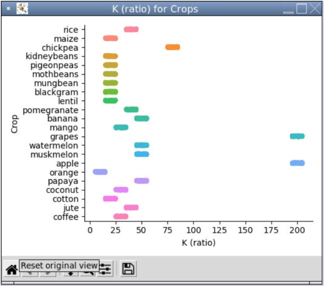 Smart Agriculture – screenshot 5