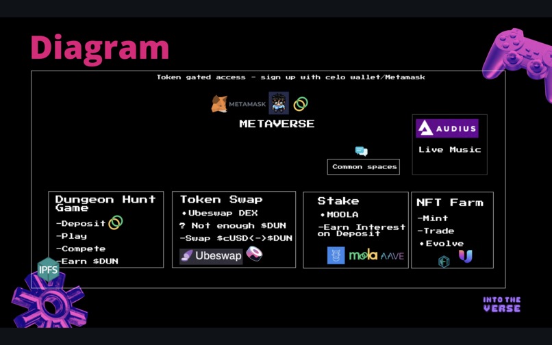 Into The Verse – screenshot 8