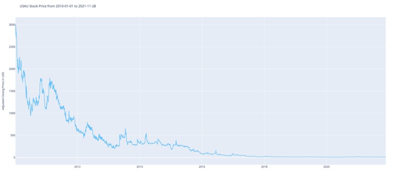 StockWatch – screenshot 1