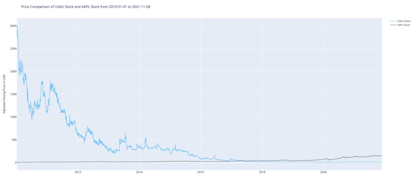 StockWatch – screenshot 2