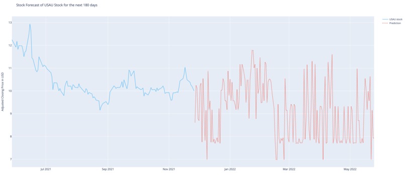 StockWatch – screenshot 4