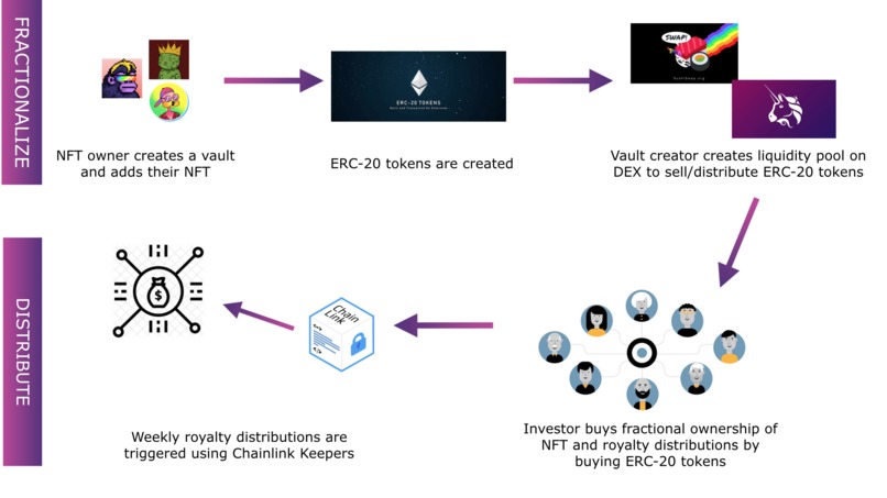 NFTY – screenshot 3