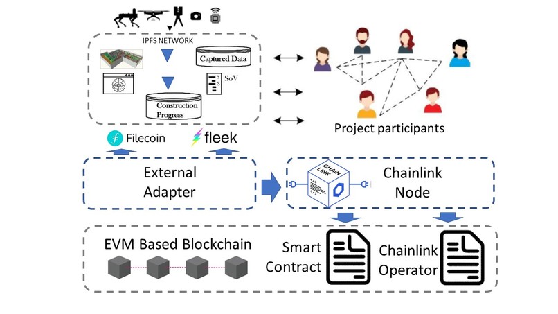 Construction Payment Automation using Smart Contract – screenshot 2