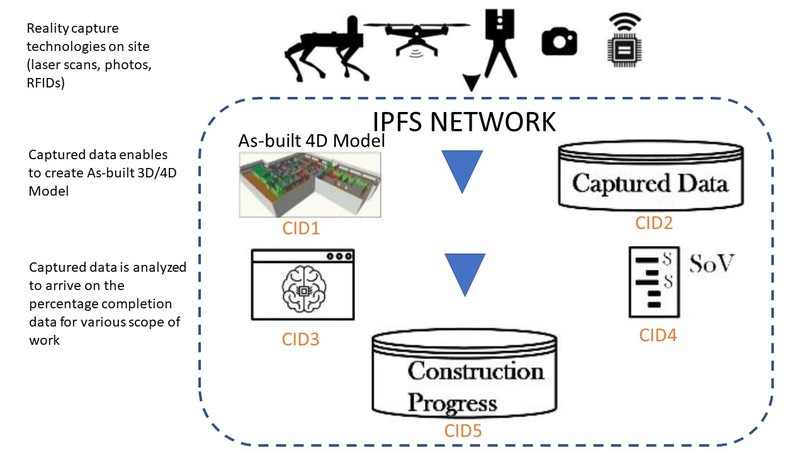 Construction Payment Automation using Smart Contract – screenshot 1