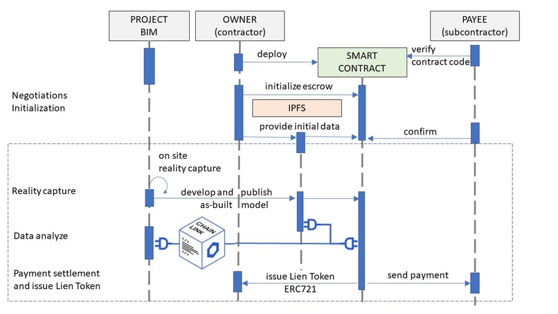 Construction Payment Automation using Smart Contract – screenshot 3