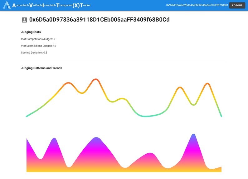 AVIT(X)T – screenshot 9