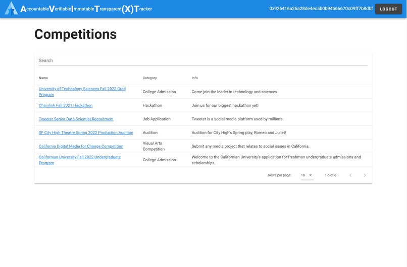 AVIT(X)T – screenshot 2