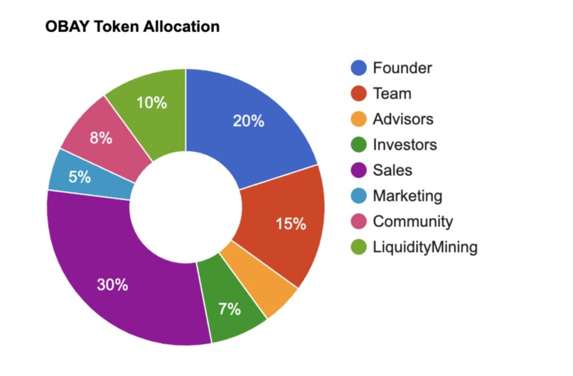 OBAY – screenshot 4