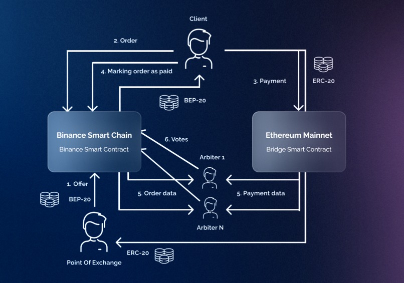 Hashbon Rocket – screenshot 7