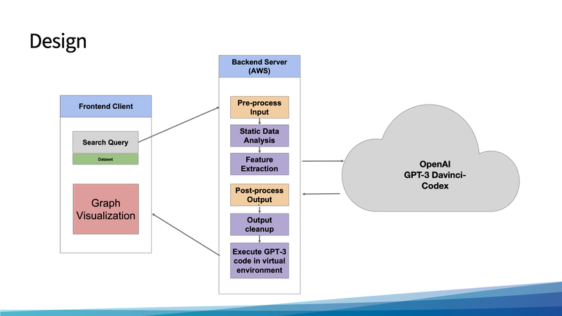 Group 7: Viz – screenshot 2