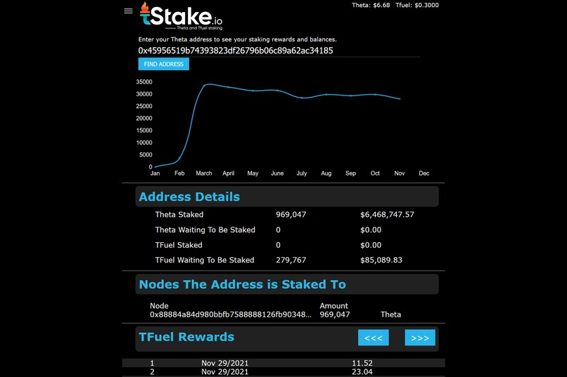 tStake.io - Theta and Tfuel Staking – screenshot 3