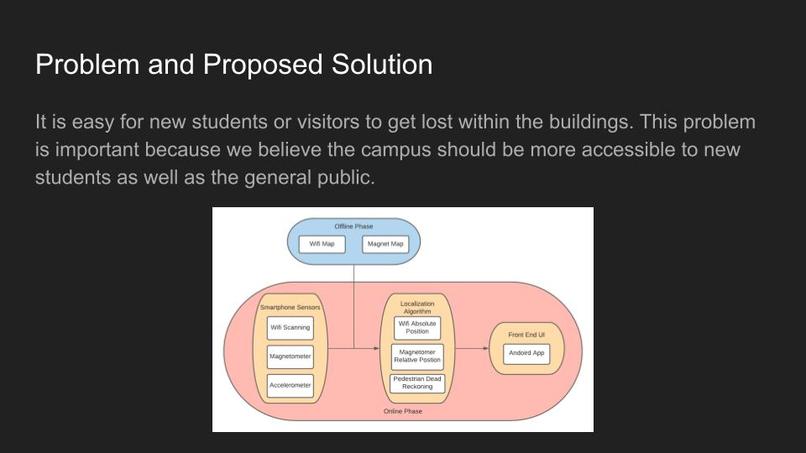 Indoor Navigation – screenshot 2