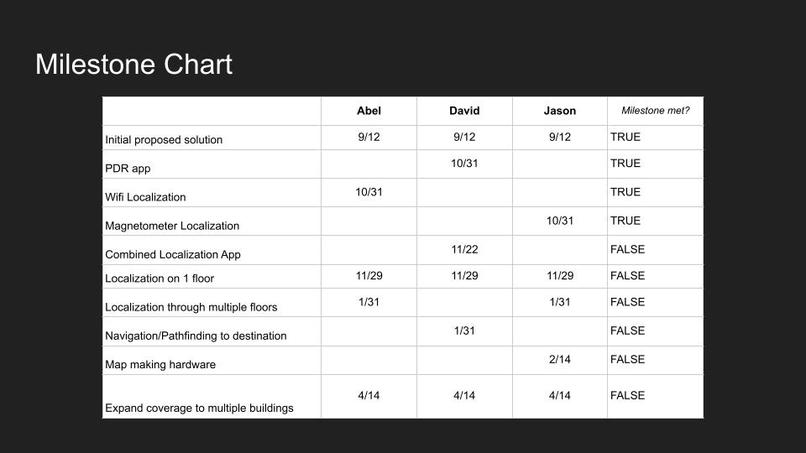 Indoor Navigation – screenshot 7