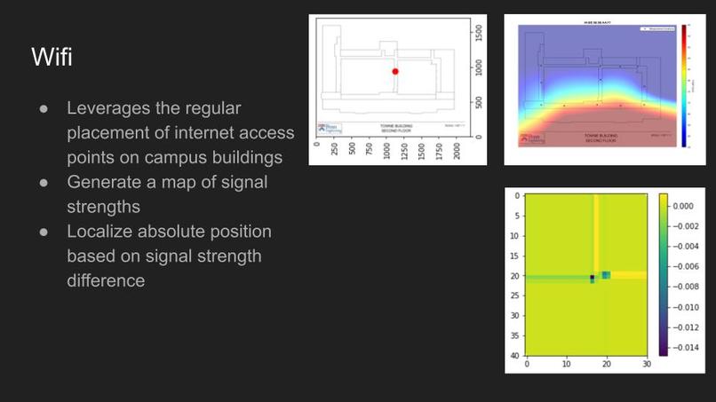 Indoor Navigation – screenshot 3