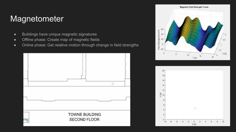 Indoor Navigation – screenshot 5