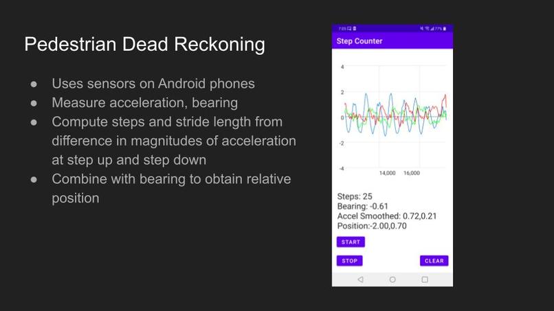 Indoor Navigation – screenshot 4