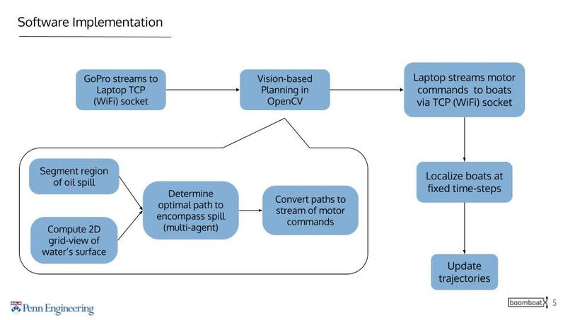 Mid-semester Update + Abstract – screenshot 4
