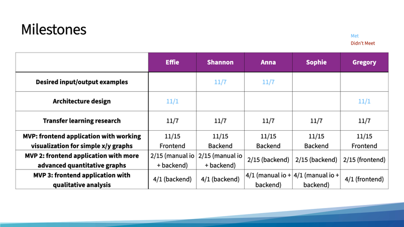 Group 7: Viz – screenshot 5
