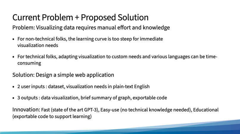 Group 7: Viz – screenshot 7