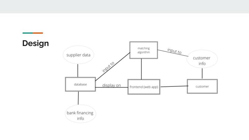 Team 16: ShareNergy – screenshot 4