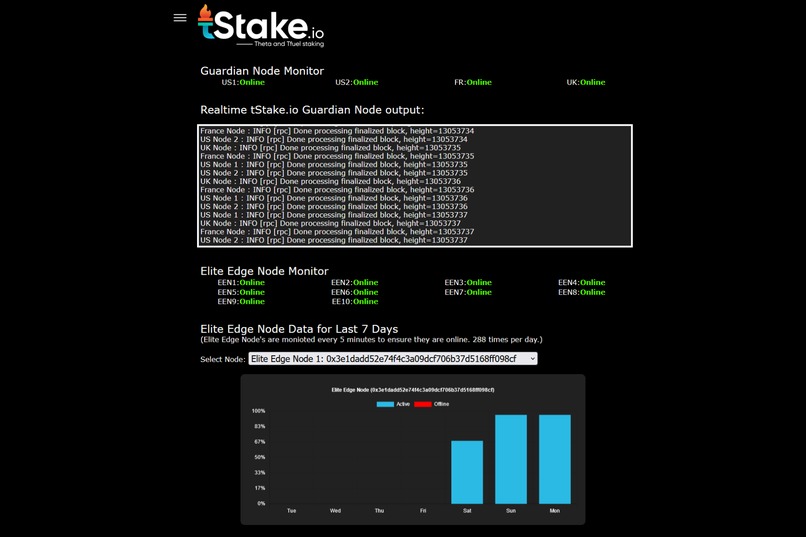 tStake.io - Theta and Tfuel Staking – screenshot 4