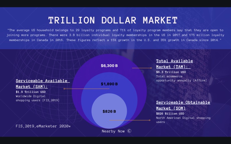 Loyalty Starts Nearby Now  – screenshot 3