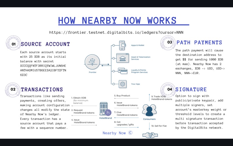 Loyalty Starts Nearby Now  – screenshot 6