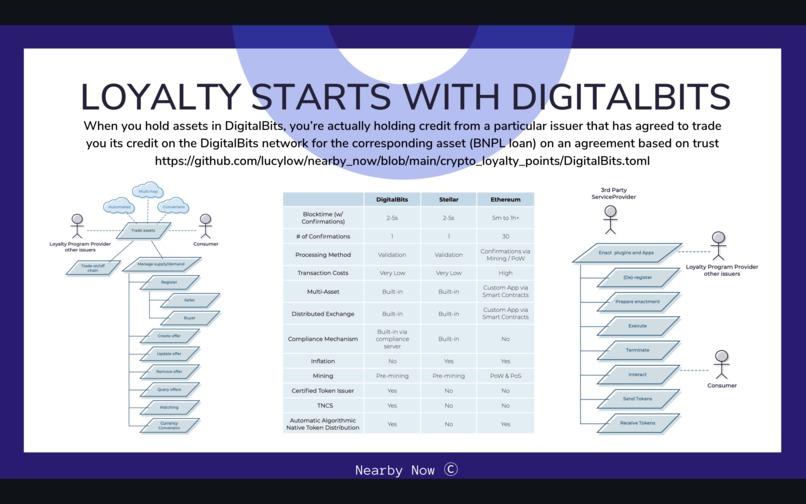 Loyalty Starts Nearby Now  – screenshot 10