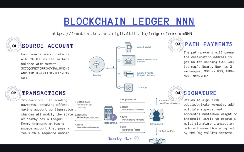 Loyalty Starts Nearby Now  – screenshot 12