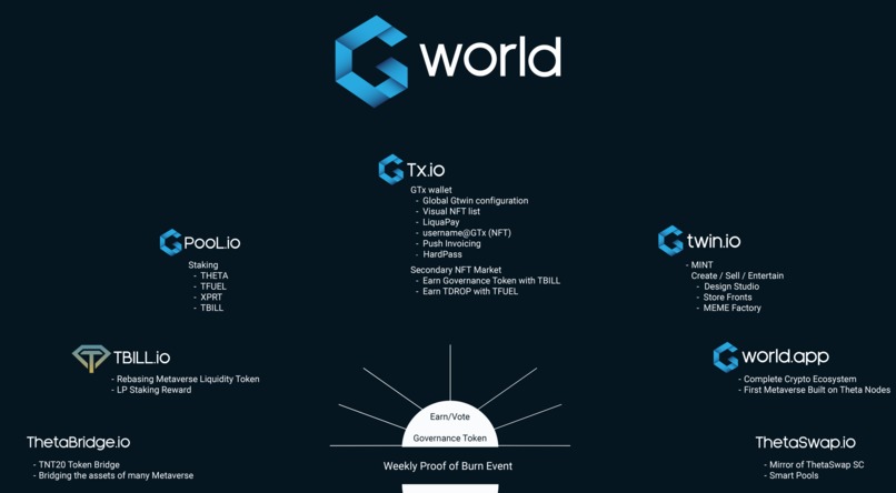 Gworld Ecosystem – screenshot 1